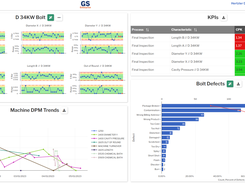 Multi view dashboard