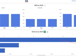 OEE with defects by shift