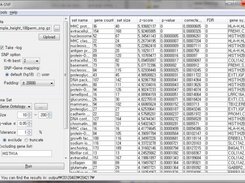 Output of a SNP analysis