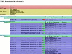 Generate detailed html reports