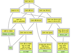 export file opened in graphviz