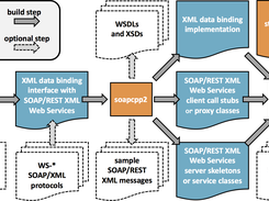 Gsoap Toolkit Download Sourceforge Net