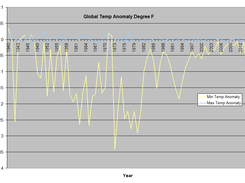 Global Summary of Days Station Reports Screenshot 1