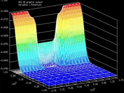 The potential of NMOS transistor