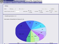 Firewall Logs of GTCop Professional Security Appliance
