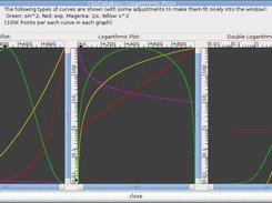 Data displayed on linear, log and double log scales.