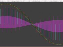 Extra functionality, regions and offset bars.