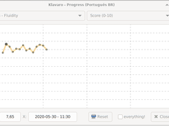 Klavaro showing fluidity progress