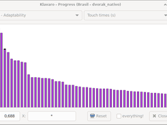 Klavaro showing touch time response for each key