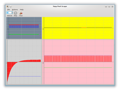 Yarp Port Scope visualizing real time data acquisition using GtkDataboxMM