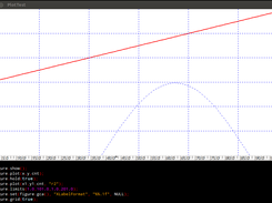 Plotting data is simple