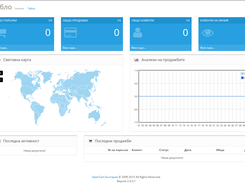 OpenCart 2.0.3.1 Administration