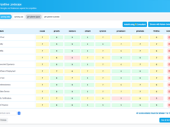 GTMVantage Screenshot 1