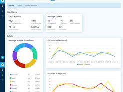 Guardian Digital EnGarde Cloud Email Security Real-Time Dashboard