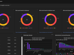 GI Dashboard