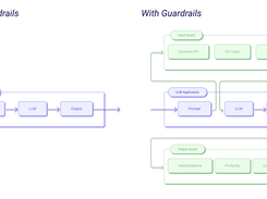 Guardrails Screenshot 1