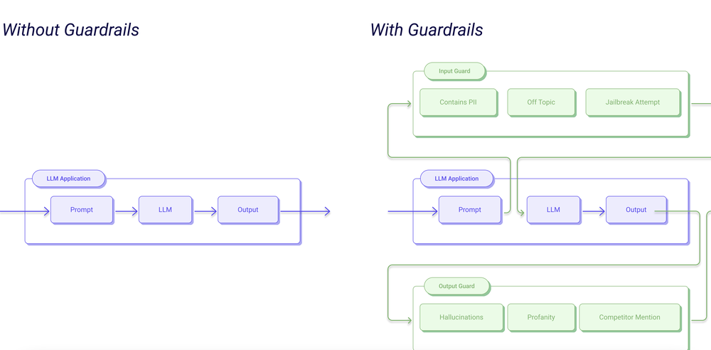 Guardrails AI Screenshot 1