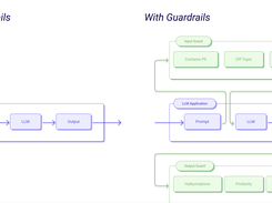 Guardrails AI Screenshot 1