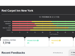 Guestmeter.com