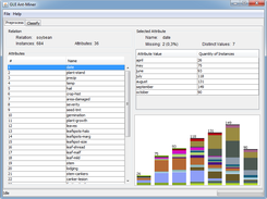 GUI Ant-Miner loaded with a data set