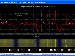 Spectrum plot 94 ... 105 MHz with 50 kHz and a waterfall