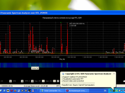 24...1750 MHz step 1 MHz (RTL-SDR Panoramic Spectrum Analyzer)
