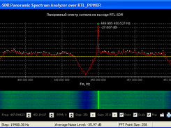 Spectrum section 447.09 ... 452.19 MHz in 50 kHz and a waterfall