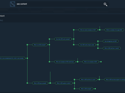 Questions Map