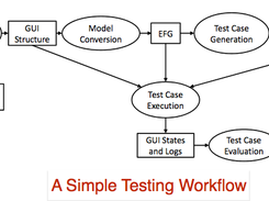 A Simple testing workflow