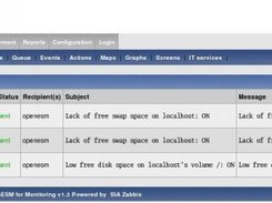 OpenESM for Monitoring v1.2 - Powered by Zabbix