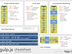 Gulp-Cheatsheet Screenshot 1