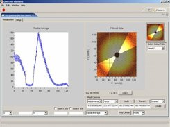 GumTree as a Data Analysis Workbench for neutron scattering