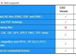 Guthrie CAD Viewer Screenshot 1