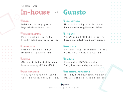 In-house Vs. Guusto: Learn more about how Guusto compares to an in-house program, and where you will see a higher ROI if you switch.