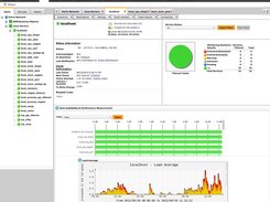 GroundWork Monitor 7