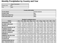 2 - Printable view of a report