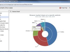 Advanced Pie Charts