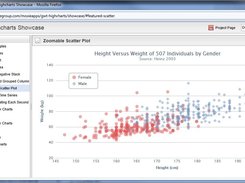 Scatter Plots