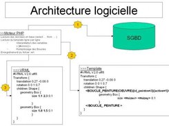 Architecture logicielle des templates GWvrml