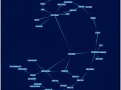 the graphviz 'unix.gxl' example