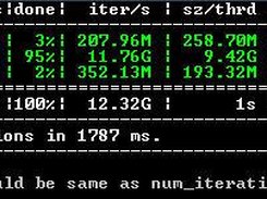 Hello World Console output