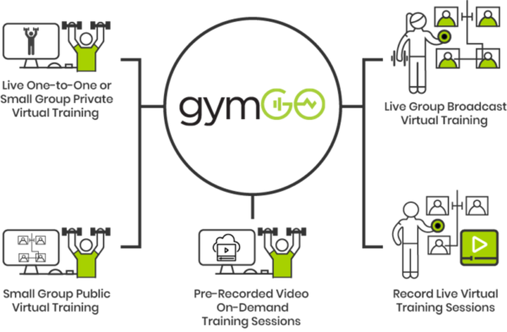 gymGO Screenshot 1