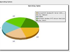 Statistiques OS versions