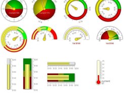 Radial, Linear and Thermo meters