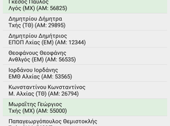 Λίστα με τις καρτέλες των εξεταζόμενων. Με πράσινη απόχρωση όσοι έχουν ολοκληρώσει τις εξετάσεις.
