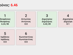 Ομαδική εξέταση στο δρόμο (κατά τη διάρκεια). Με κόκκινη απόχρωση εμφανίζονται όσοι δεν τερμάτισαν καθώς και πόσα σημεία ελέγχου πρέπει να διέλθουν ακόμα. Με πράσινη απόχρωση εμφανίζονται όσοι τερμάτισαν καθώς και η επίδοση και η βαθμολογία τους.