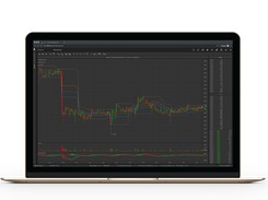 Technical analysis with marketview