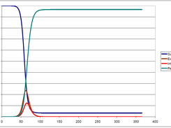 Example: COVID-19 SEIR model computed by HAC