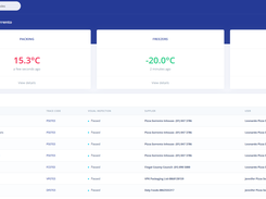 Simple Summary Dashboards 