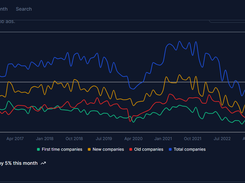HackerNews new jobs Screenshot 1